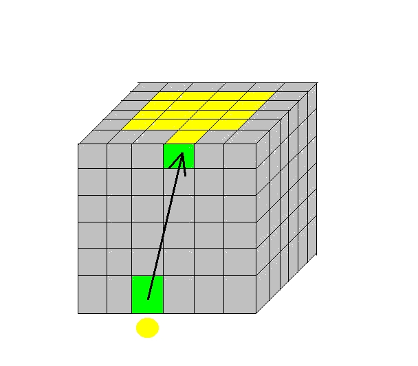 Dan gambar kedelapan, algoritmanya adalah: LC U LC' U' F' DC' F D2 F DC F'.