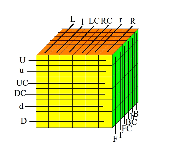 Langkah 1: Memahami Notasi Rubik 6x6