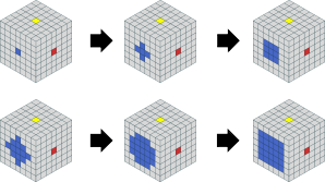 cara penyelesaian corner rubik 7x7