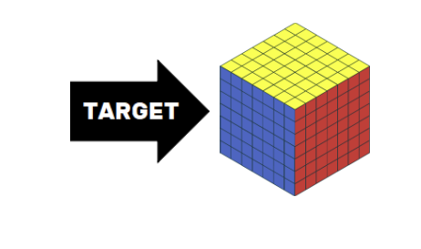 target penyelesaian rumus rubik 7x7